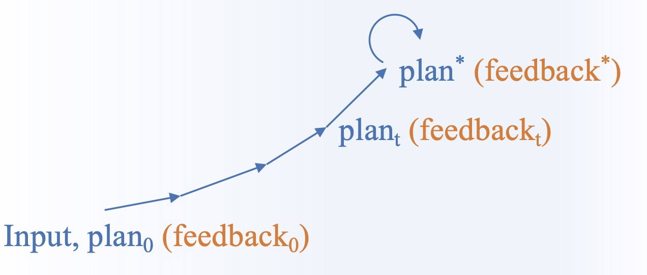 Equilibrium-Planner