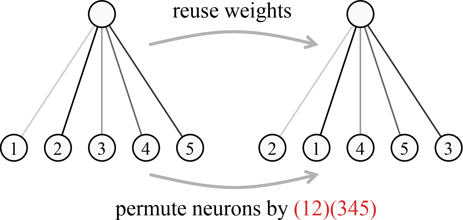 RewireNeuron